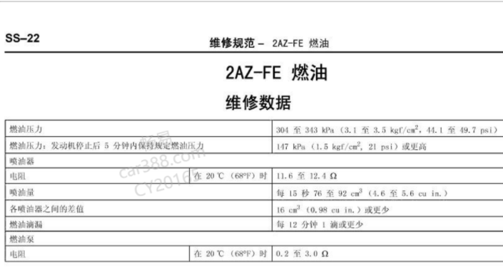 丰田2AZ发动机油泵压力数据