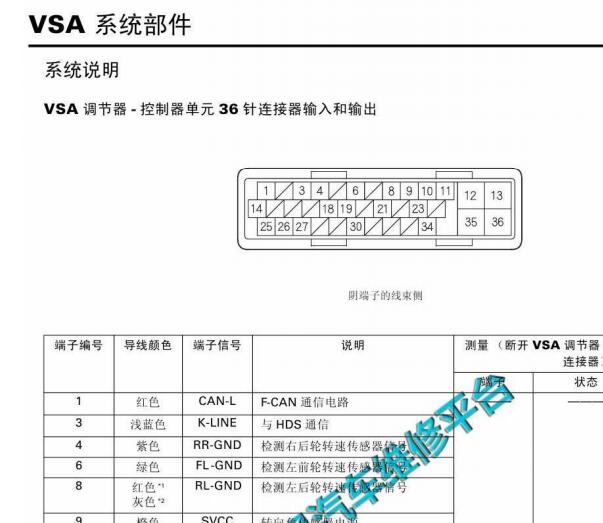 东风本田雅阁ABS针脚资料