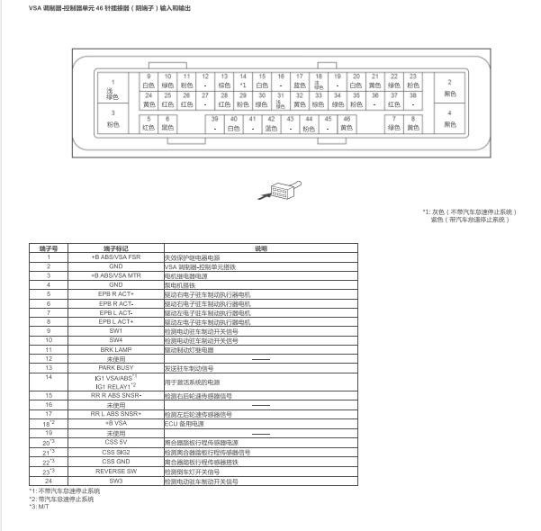 2019年本田CRV ABS针脚定义