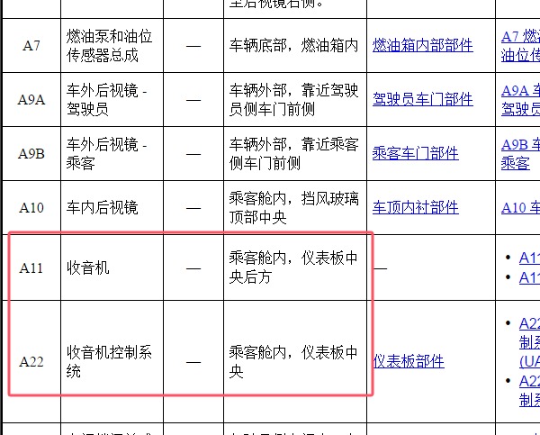 2012年别克英朗收音机位置资料