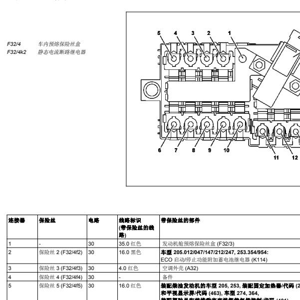 2022年奔驰GLC300保险继电器资料