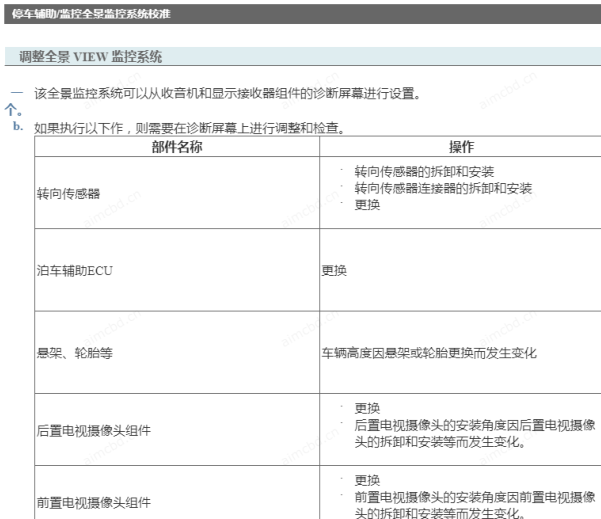 2020年丰田4Runner 前摄像机和雷达校准参数资料