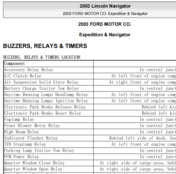 2003年福特领航员保险丝继电器位置说明