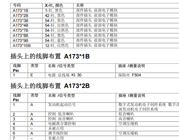 2014年宝马320Li 车身电脑针脚资料