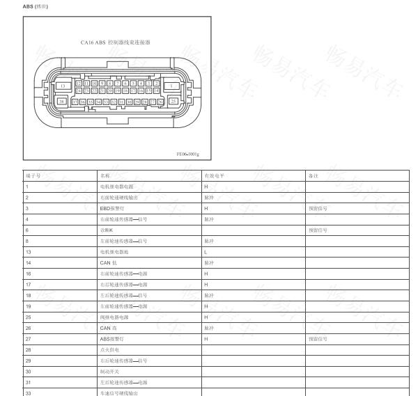 2020年吉利帝豪ABS针脚定义