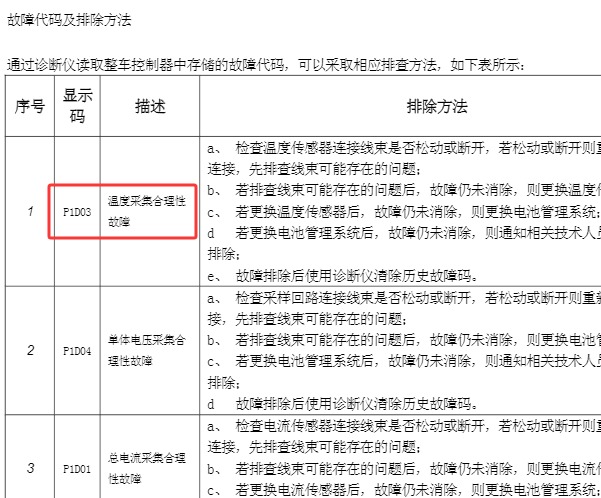2019年长安逸动EV P1D03故障码维修手册