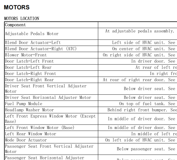 2006年克莱斯勒300C 模块位置资料