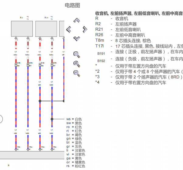2017年大众迈特威音响电路图和位置