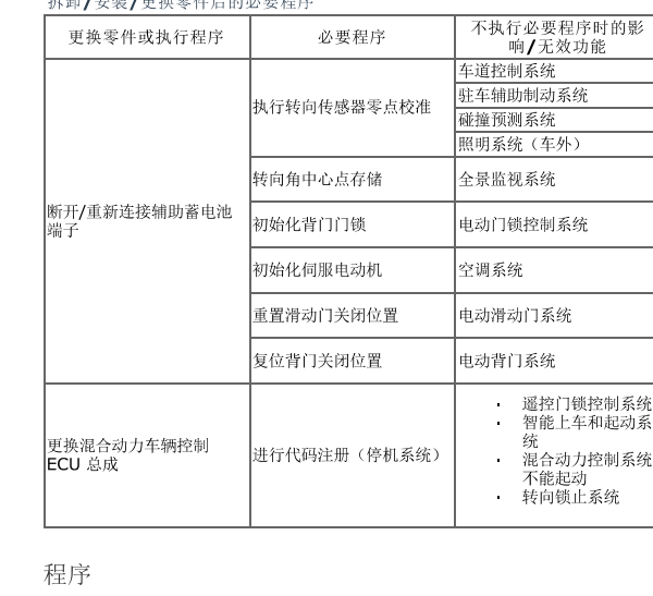21年皇冠威尔法电机控制器拆装资料