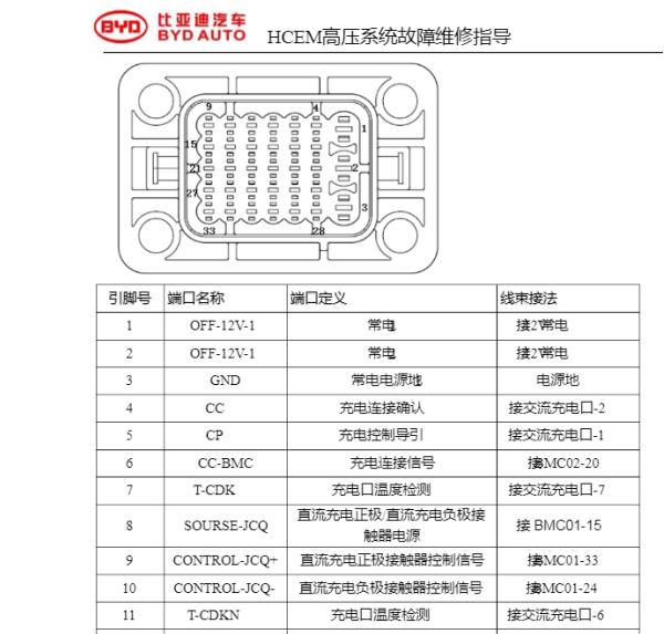 2022年比亚迪汉 EV多合一针脚定义