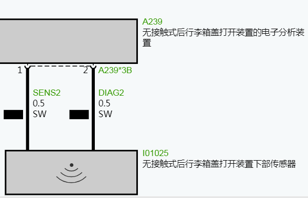 2021年宝马X6行李箱盖电路图