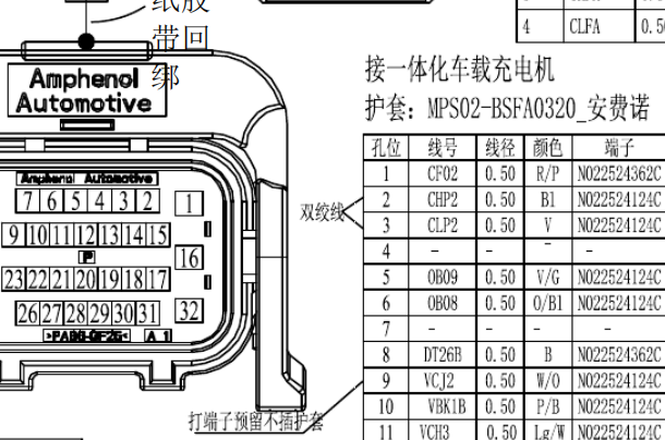 2020年和2021年赛力斯SF5车载充电机和多合一控制器的针脚、电路图资料