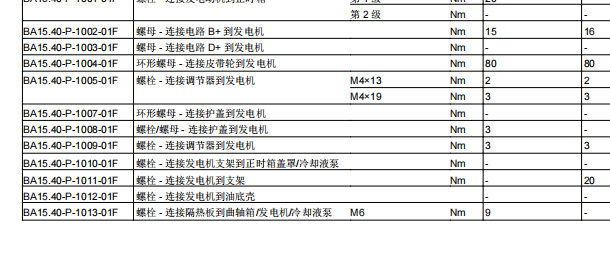 2015年奔驰C200L发电机皮带扭矩资料