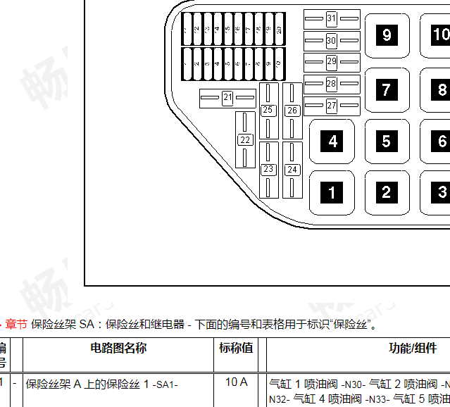 2017年宾利飞驰保险丝继电器位置和说明