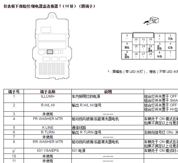2017年本田缤智保险继电器资料