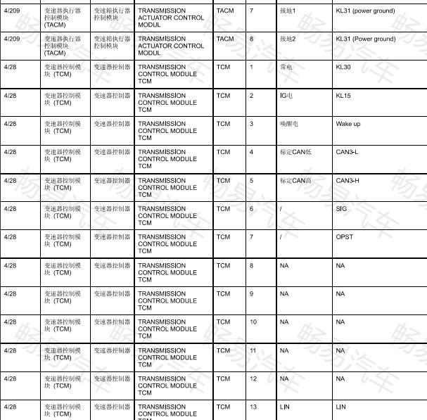 2023年吉利星越L变速箱针脚定义