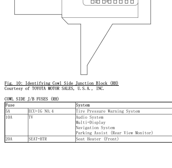 2007年丰田兰德酷路泽TV保险丝说明和电路图