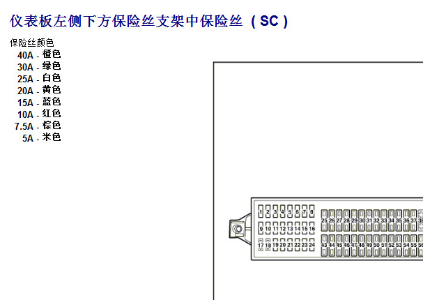 2013年斯柯达晶锐保险丝继电器资料