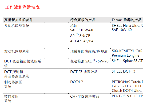 2011年法拉利458 机油和底盘升降机资料