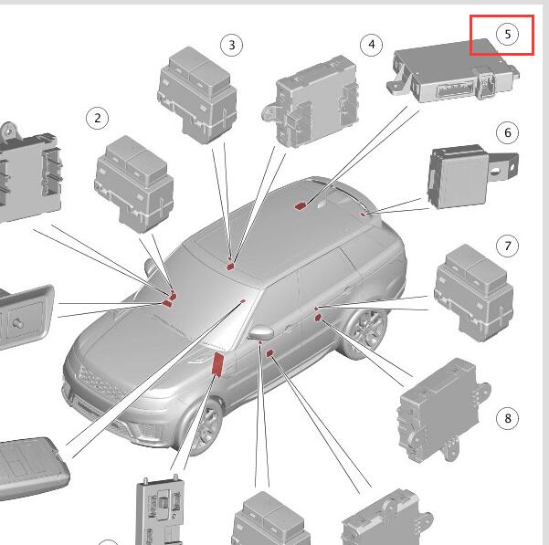2020年路虎揽胜运动版RFA智能电脑位置