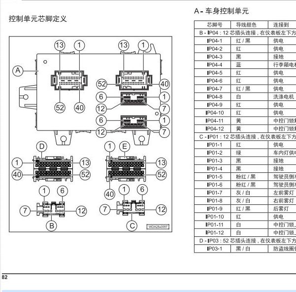 2017年广汽传祺GS4车身针脚图
