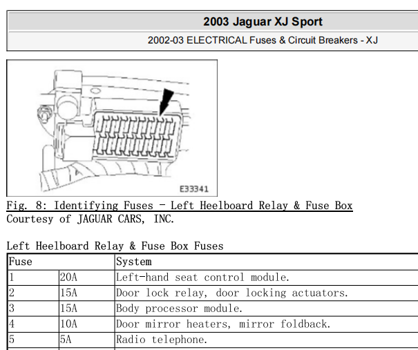 2003年捷豹XJ保险丝说明资料