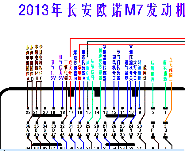 2013年长安欧诺M7电脑针脚资料