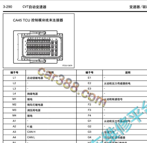 2014-2016年海马S5变速箱针脚图