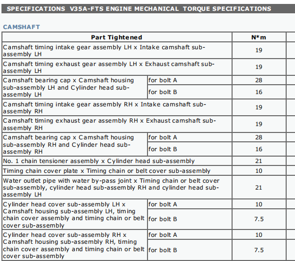 2021年丰田兰德酷路泽发动机扭矩资料