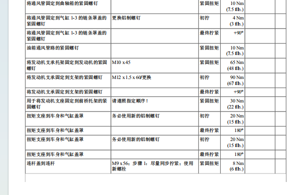 2017年保时捷Macan气门室盖扭矩