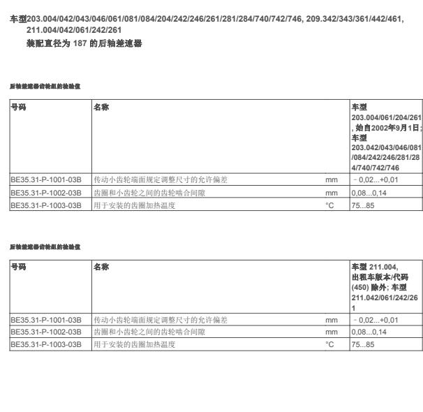 2017年奔驰AMG C63S齿轮轴承间隙数据