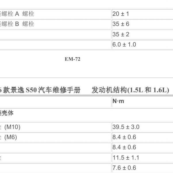 2016年东风景逸S50发动机大修扭矩
