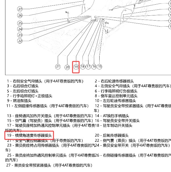 2019年北京汽车智达X3 横摆率传感器位置