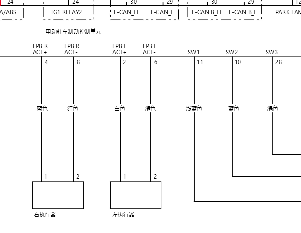 2022年本田XRV 电子驻车系统电路图