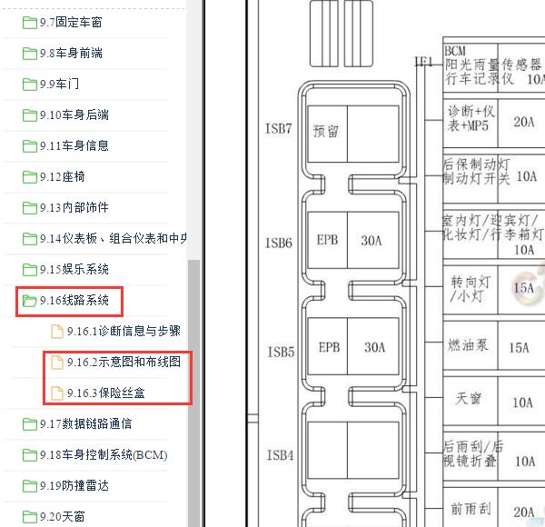 2017-2019年东风风光580保险定义和颜色说明