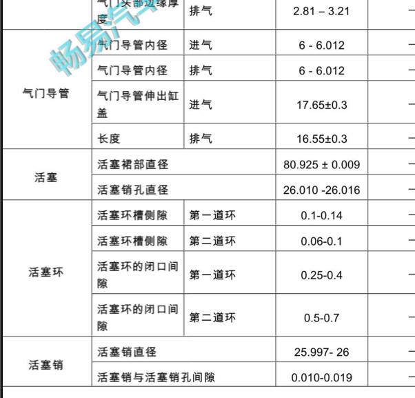 2020年福田拓陆者活塞间隙数据