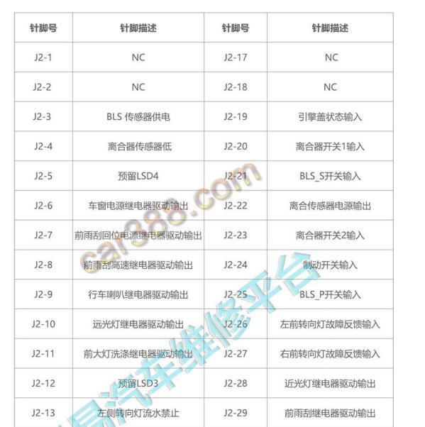 2021年东风奕炫BCM针脚定义