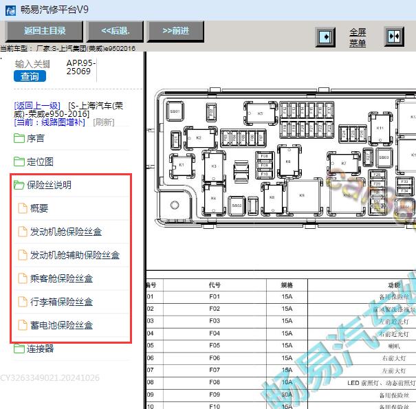 2016年荣威E950保险继电器位置资料