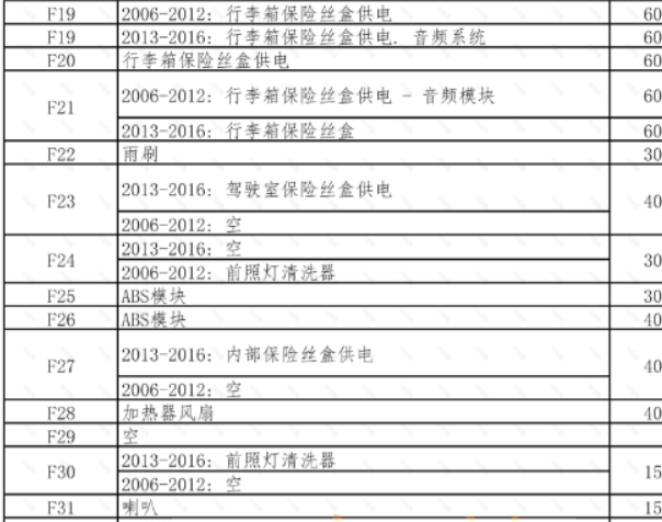 2013年路虎神行者2 中文保险盒说明资料