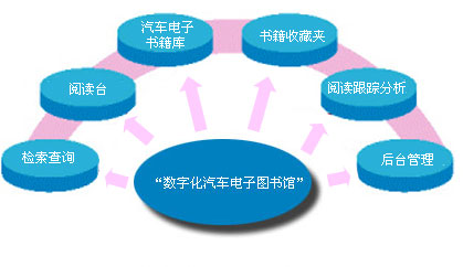 畅易汽车维修教学软件