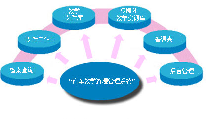 畅易汽车教学资源管理系统拓扑图