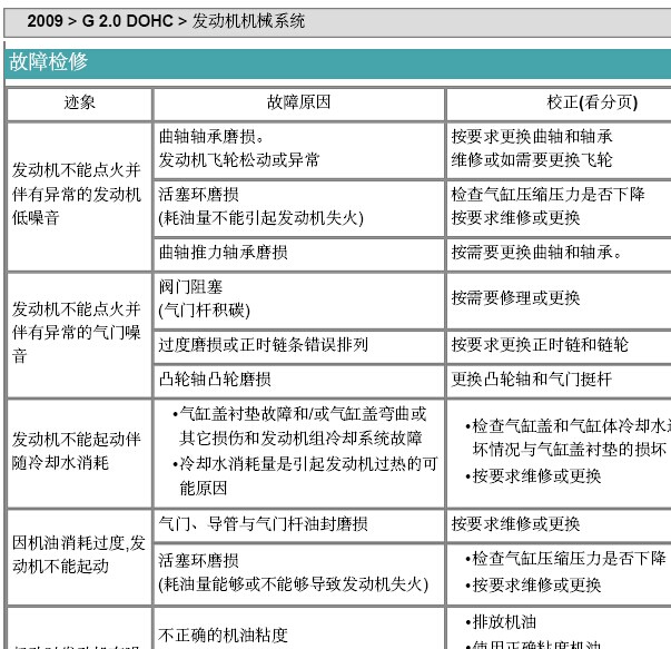 新佳乐发动机机械系统维修手册