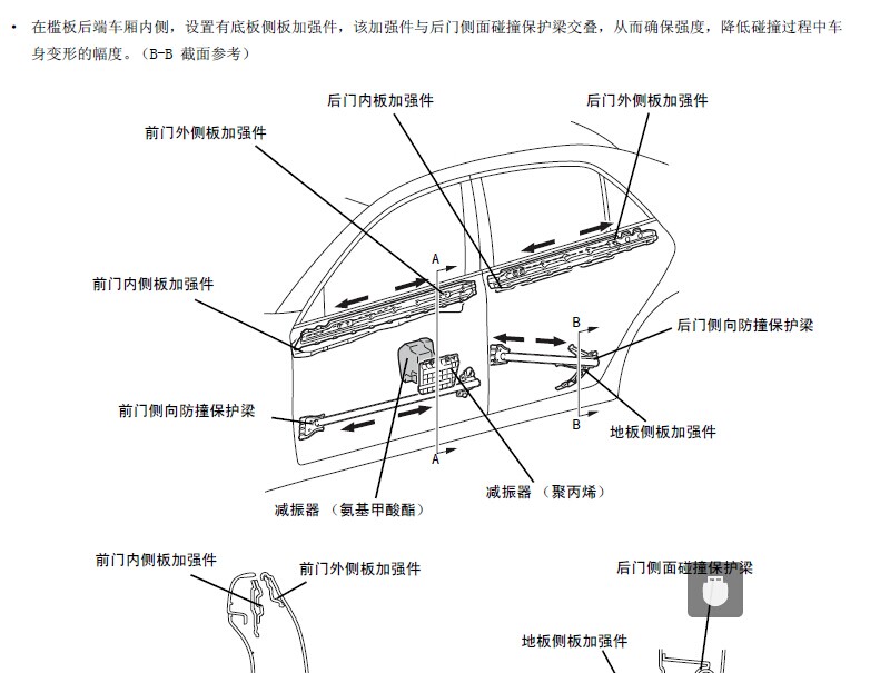 锐志车身和车身电气维修资料