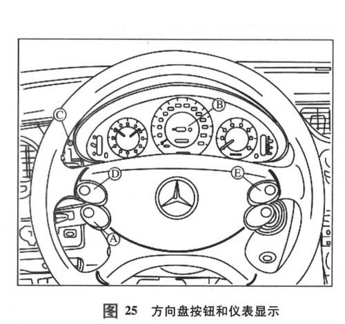 2007-2011年奔驰CLS350保养灯归零