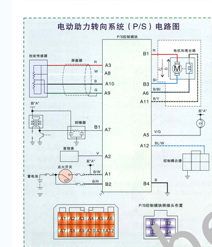 2011年北斗星转向线路图