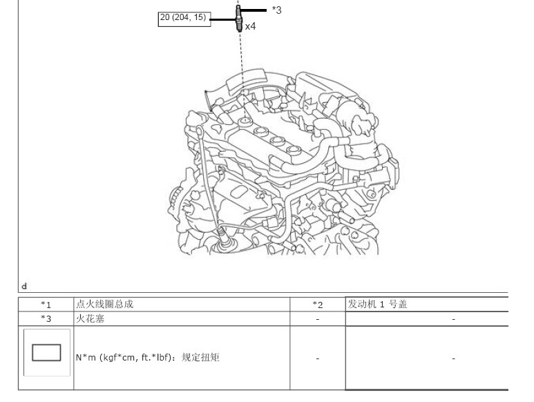 广州丰田 -> 致炫