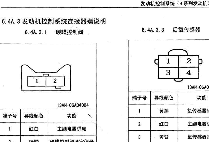 五菱汽车 -> 五菱之光