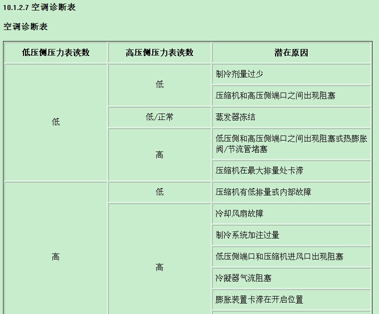 上海凯迪拉克 -> 凯雷德