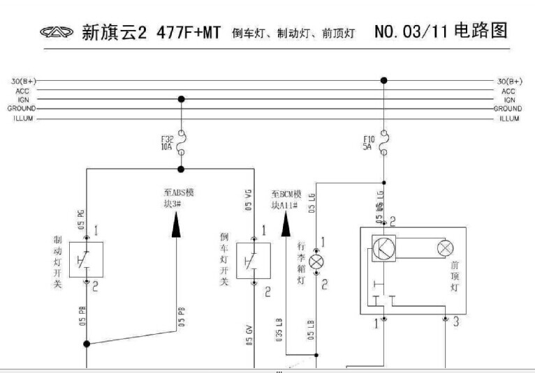 奇瑞汽车 -> -旗云（A15）