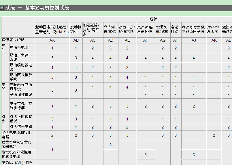 东风日产 -> 阳光 东风日产 -> 阳光